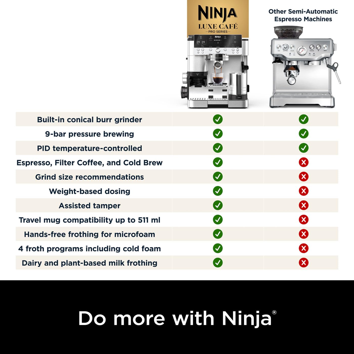 Luxe Premier 3-in-1 Coffee Machine, Latte, Cappuccino, Cold Brew & Espresso Maker With Built in Bean Grinder
